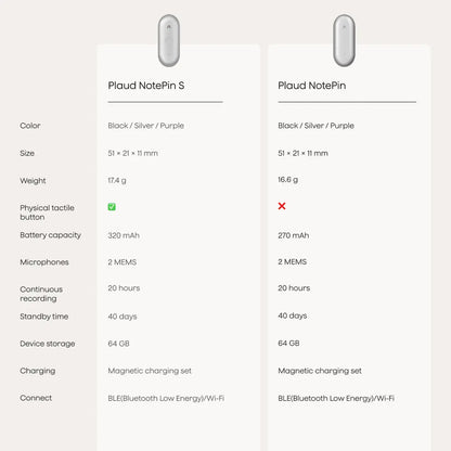 Plaud NotePin S AI Voice Recorder